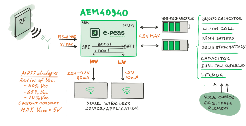 AEM40940 AEM40940