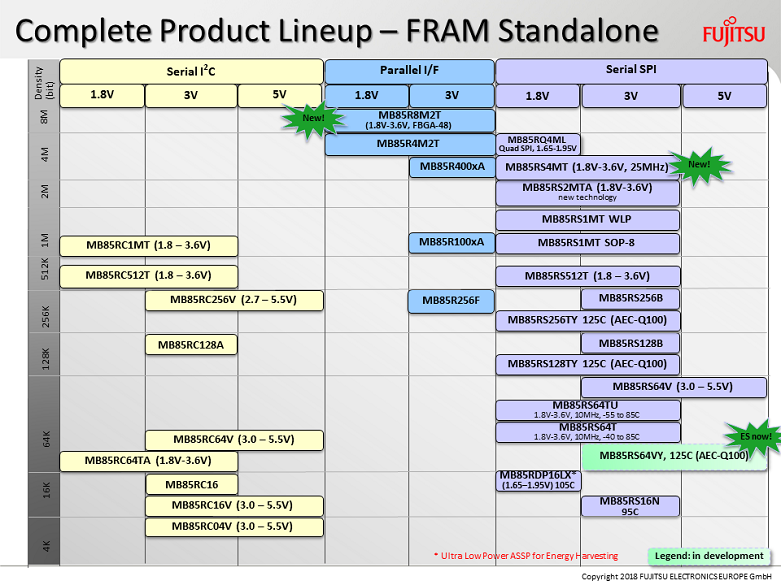 Fujitsu Standalone FRAM line-up Fujitsu Standalone FRAM line-up