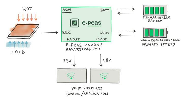 AEM20940 diagram AEM20940 diagram