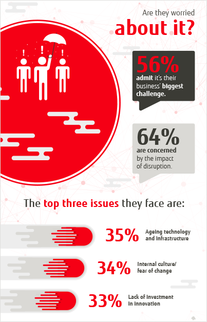 Are they feeling the impact? Fit for Digital results Are they feeling the impact? Fit for Digital results