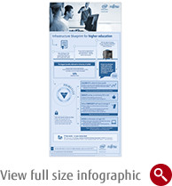 View full size infographic View full size infographic