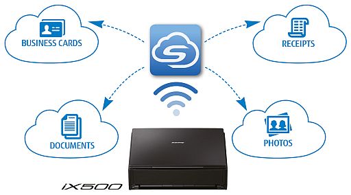Scan Snap Cloud Bringt Papier direkt in Ihre Cloud Scan Snap Cloud Bringt Papier direkt in Ihre Cloud