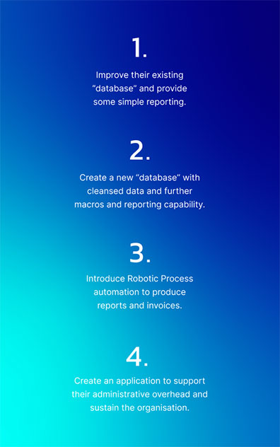 4-phase-programme