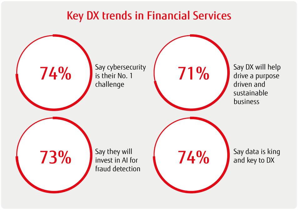 Global Financial Services Industry Trends