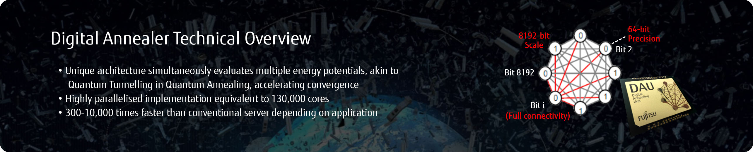 Digital Annealer Technical Overview