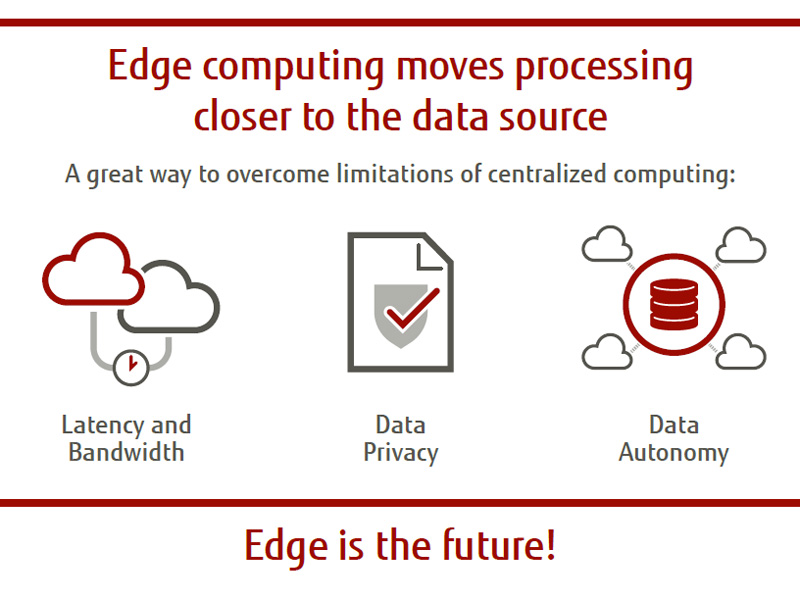 Asset Info Edge IT