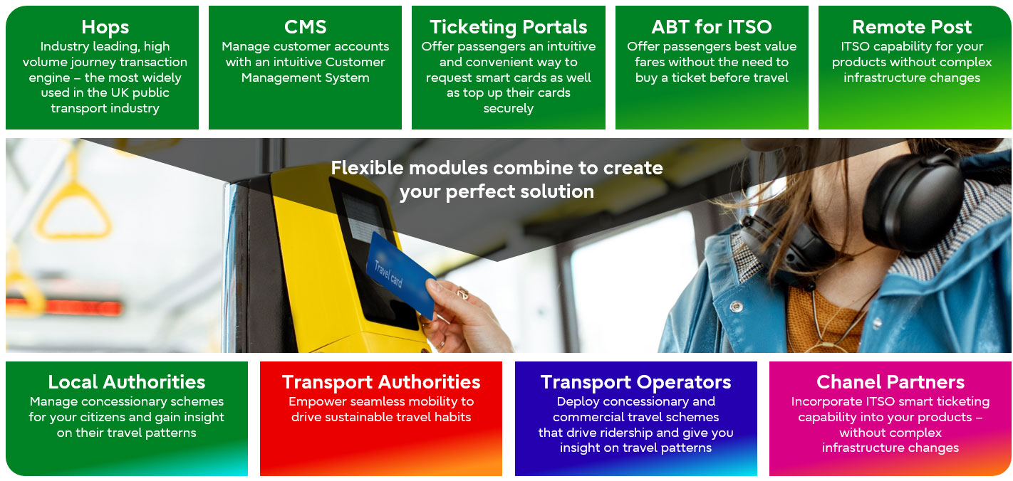 ITSO-Smart ticketing platform