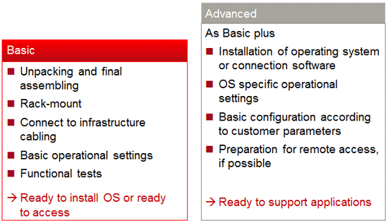 InstallationPack options