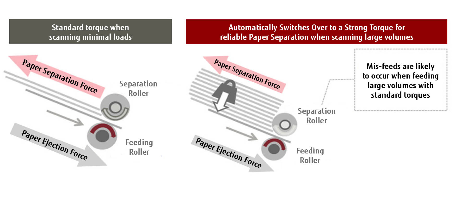 01_features Automatic Separation Control