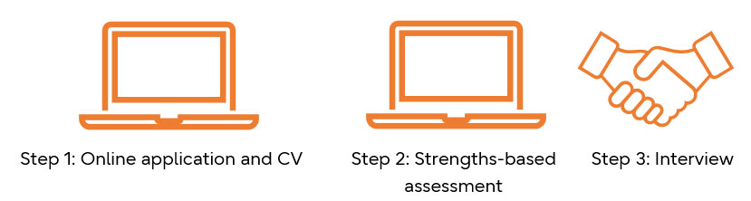 Application Process for Apprenticeships