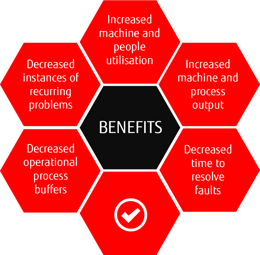 Manufacturing Optimisation Technology Fujitsu United States