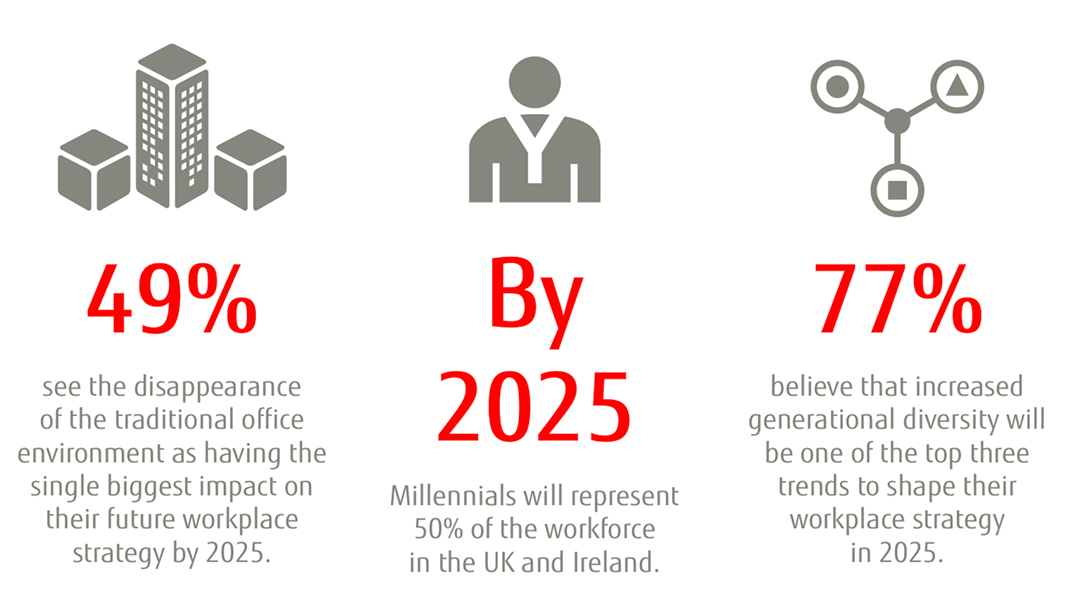 Workplace Trends 2025