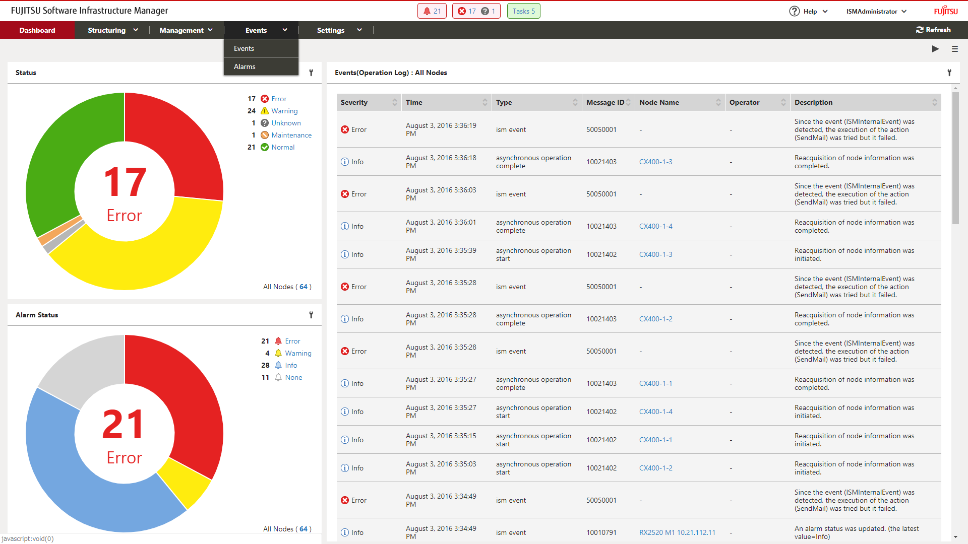 ISM Dashboard Event