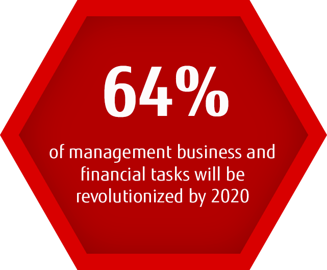 64% of management business and financial tasks will be revolutionized by 2020