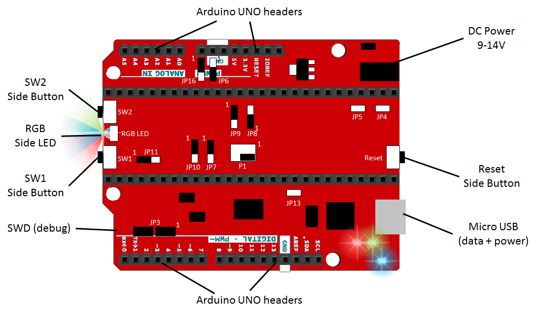 Base board SK-AMAPOLLO-BASE-V11 image Base board SK-AMAPOLLO-BASE-V11 image