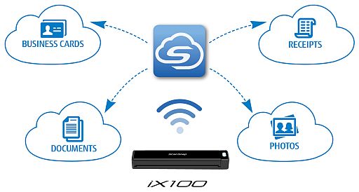 ScanSnap Cloud