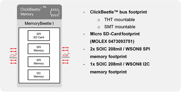 MemoryBeetle 1 diagram MemoryBeetle 1 diagram