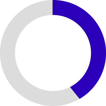 Pie chart showing 20-40% reduction in pick walk distance with QikPik