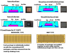 Shinko Non Leaded Leadframes Shinko Non Leaded Leadframes