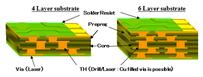 Shinko Prepreg Substrates Shinko Prepreg Substrates