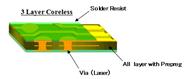 Shinko Prepreg Substrates Shinko Prepreg Substrates
