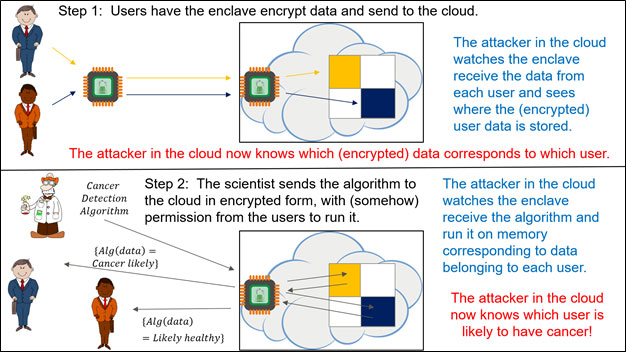 Figure 1 Figure 1