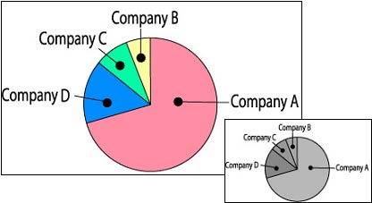 using color AND pointer is even better using color AND pointer is even better