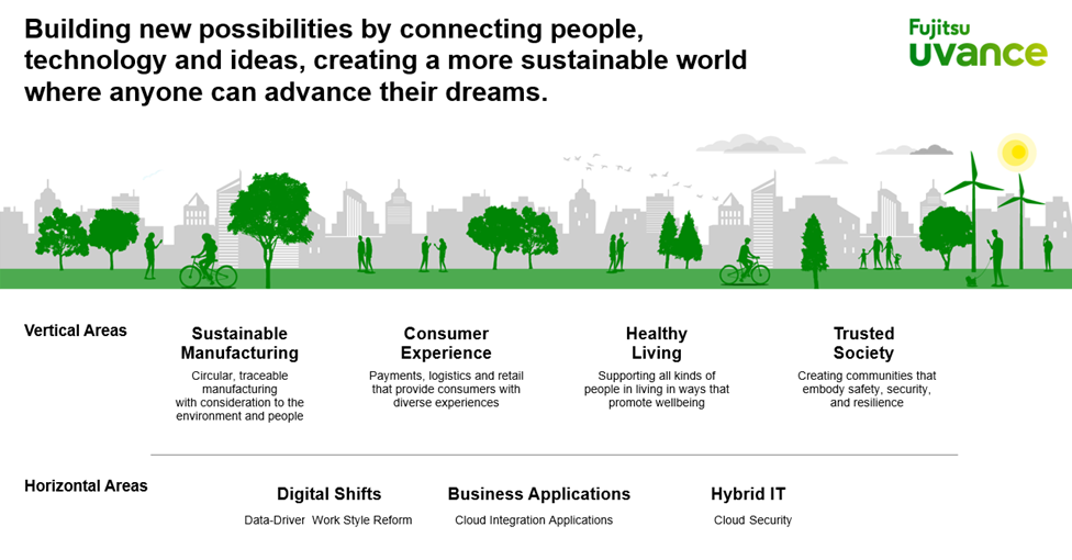 Delivering a Sustainable World Through Seven Key Focus Areas