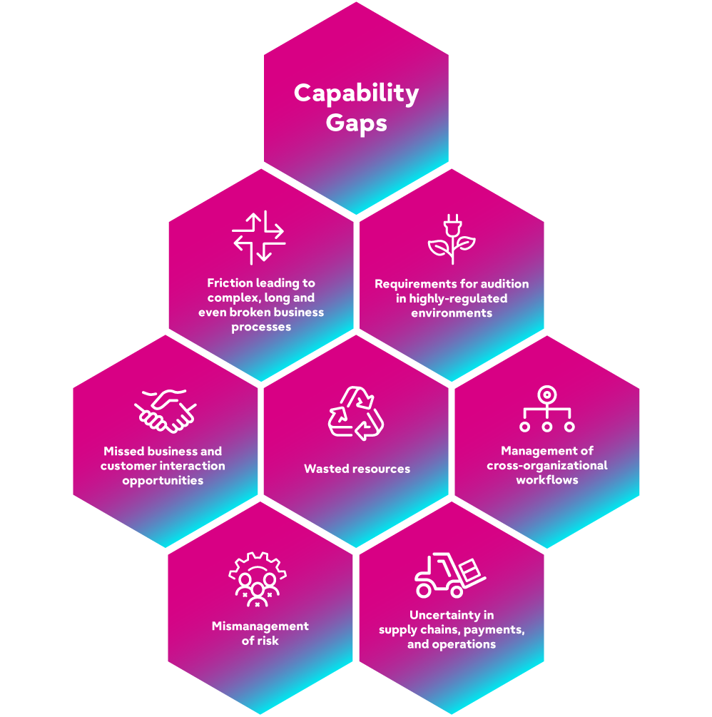 Capability Gaps