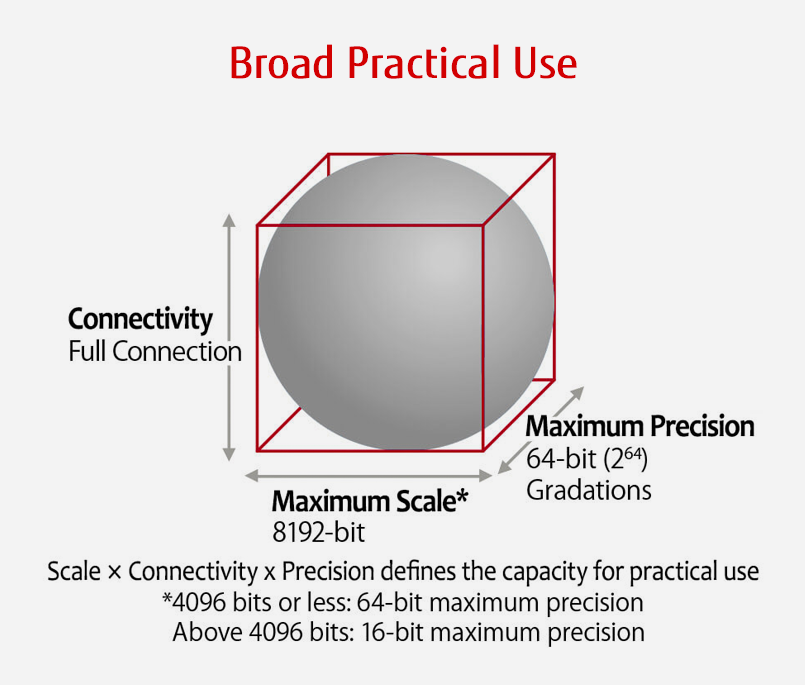 Broad Practical Use diagram