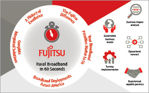 Broadband-304x190-infographic