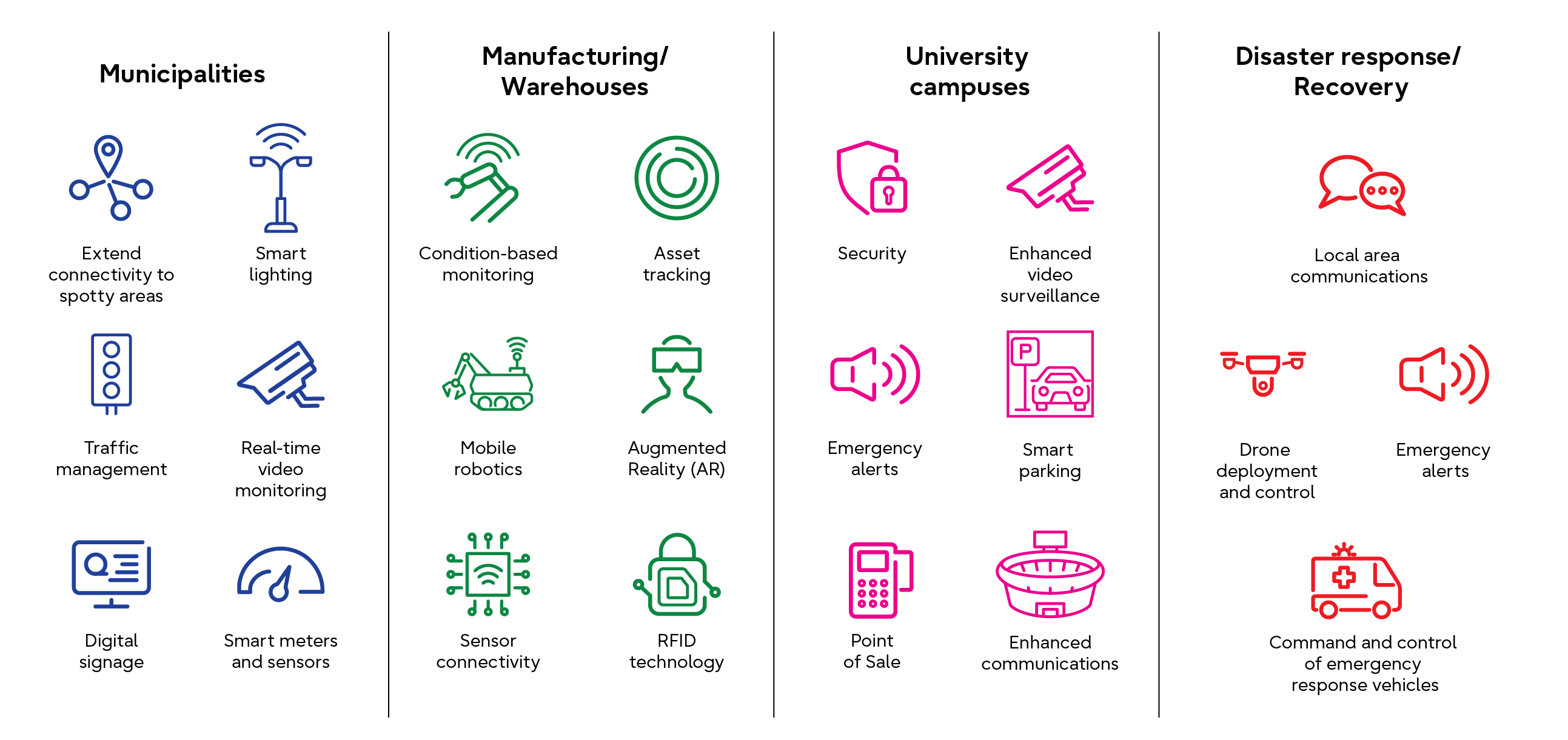 How are private wireless networks being used today? How are private wireless networks being used today?