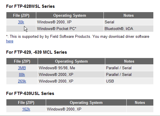 FMV-FX52Z2 Driver Download For Windows 10