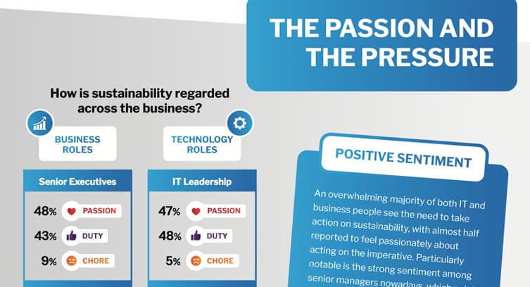 Infographic: The Politics and Practicalities of Sustainable IT