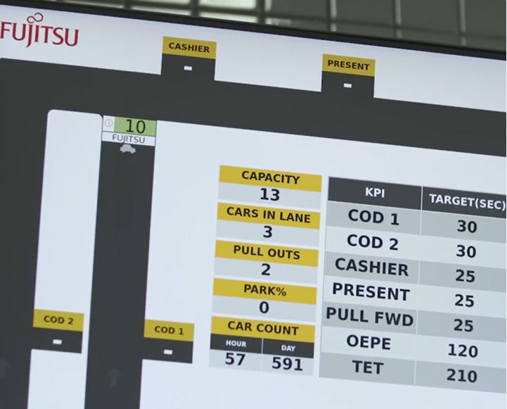 Fujitsu's video analytics service