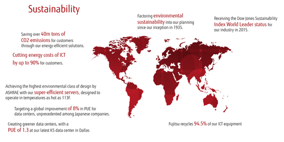 Sustainability Map Sustainability Map