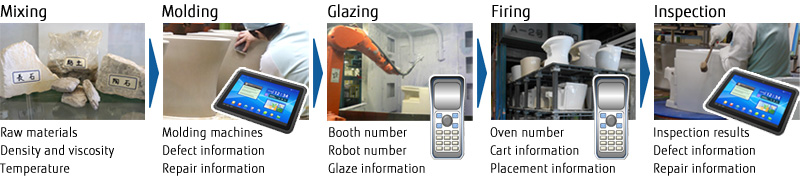 Traceability in the manufacturing process