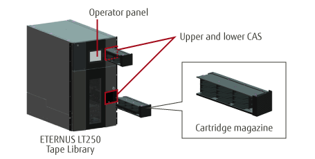 LT250 Cartridge Access Station