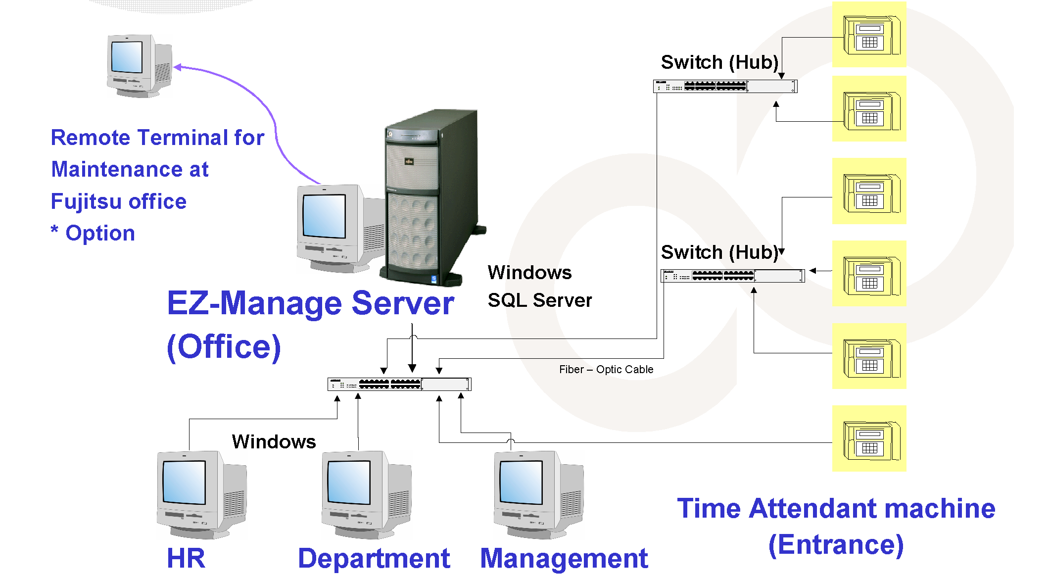 System Diagram System Diagram