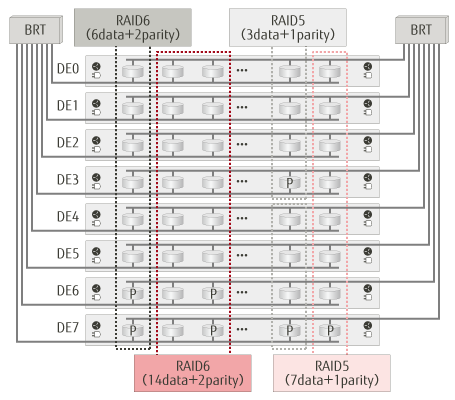 Advanced RAID Advanced RAID